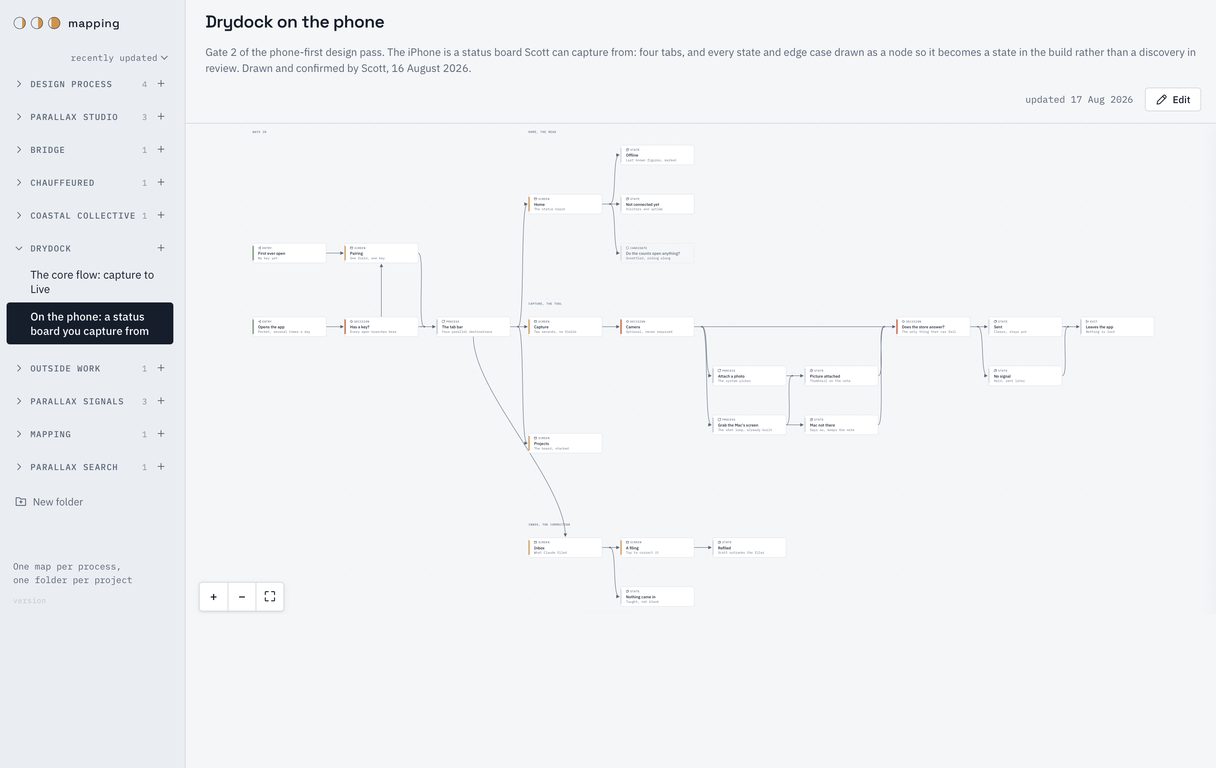 The planning canvas, in use: a folder of projects beside a map of drawn cards and wires